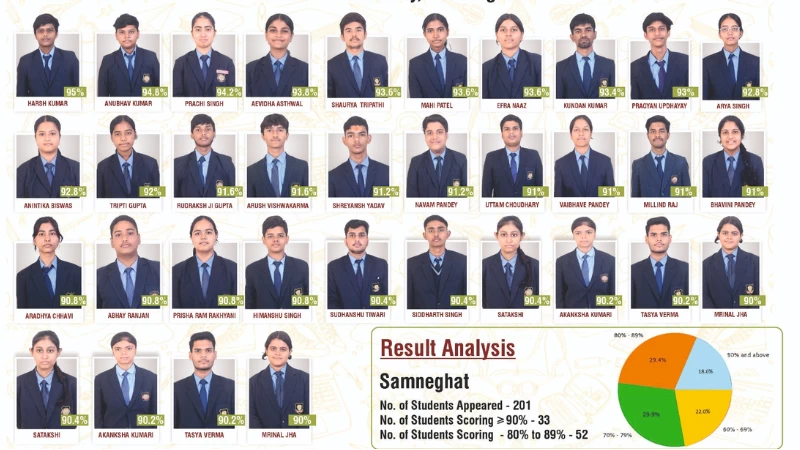 How to Score 90% in CBSE Class 12 Board Exams — Subject-Wise Study Plan 2026-27